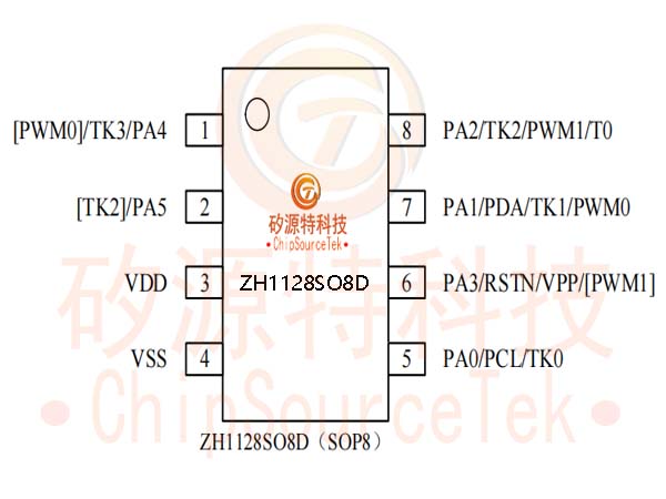 その他 ui ZH1128，四通道触摸控制MCU - ShenZhen ChipSourceTek